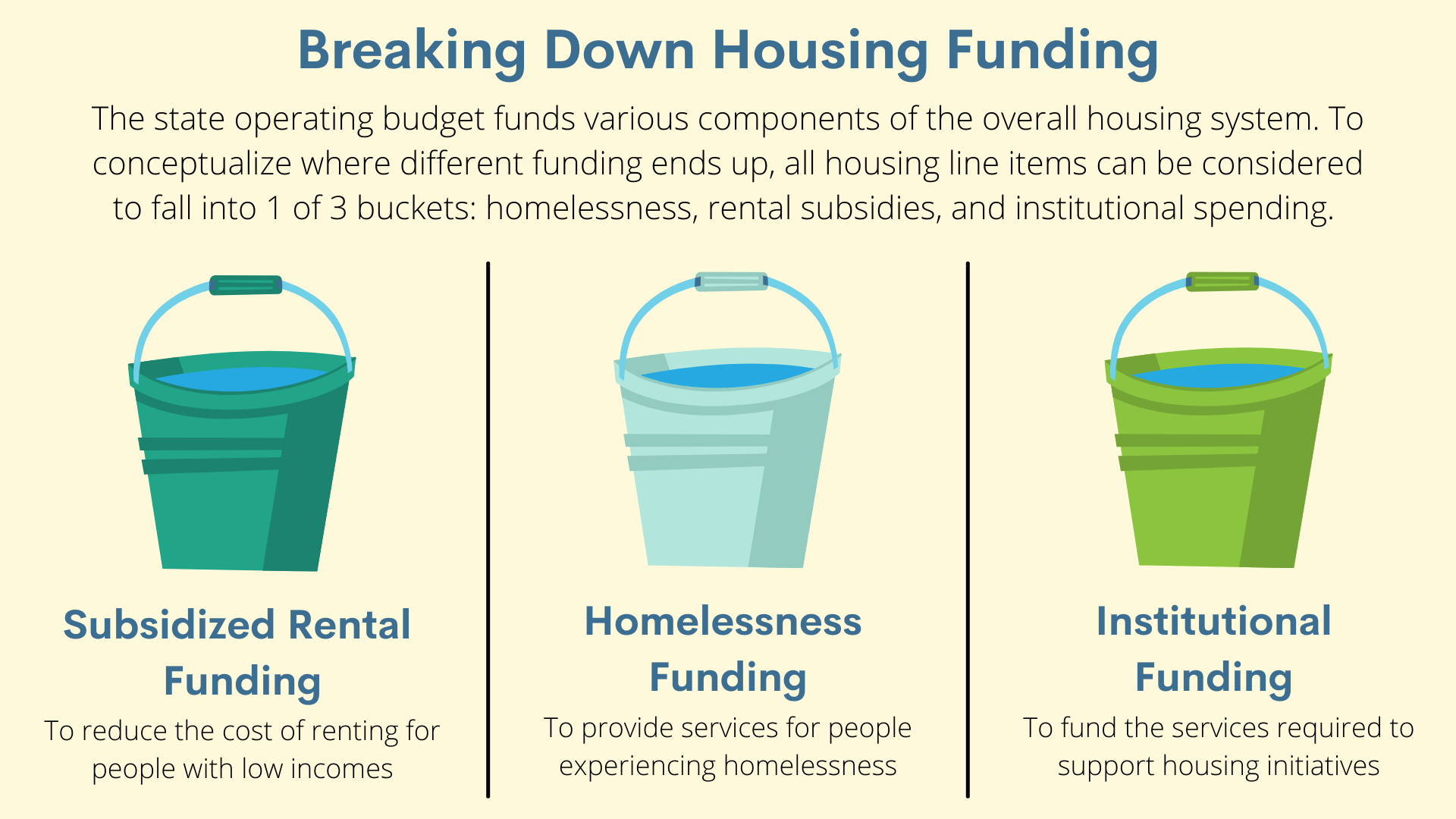 Breaking Down Housing Funding
